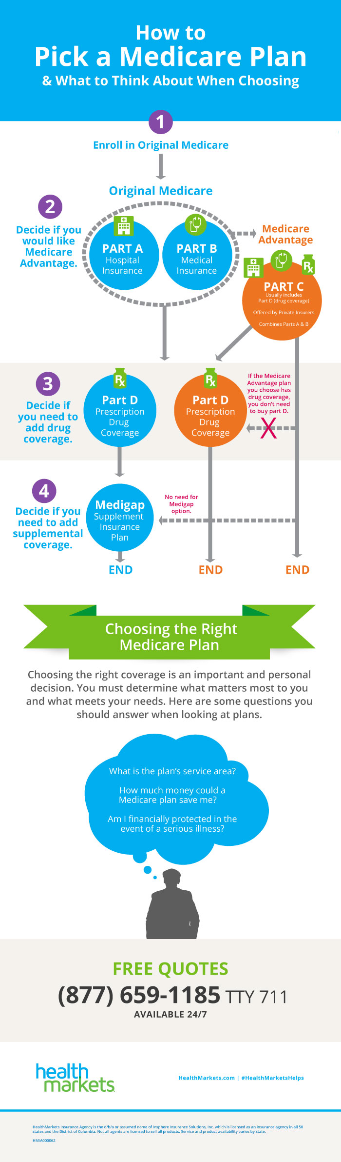 HMIA000062_How-to-Pick-a-Medicare-Plan.jpg